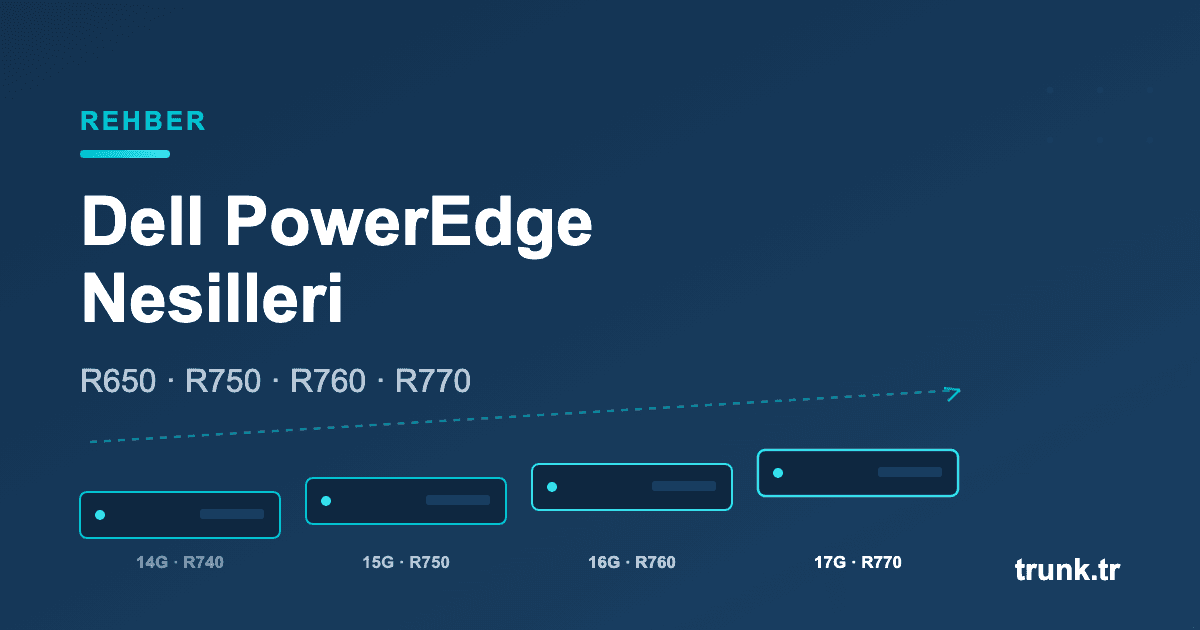 Dell PowerEdge nesilleri - R650 R750 R760 R770 farkları