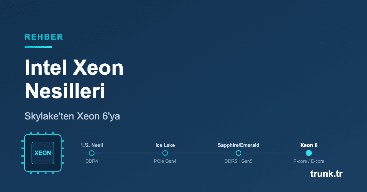 Intel Xeon nesilleri - Xeon Scalable Ice Lake Sapphire Rapids Xeon 6