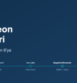 Intel Xeon nesilleri - Xeon Scalable Ice Lake Sapphire Rapids Xeon 6