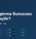 Sanallaştırma sunucusu nasıl seçilir - VM sunucu donanımı